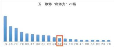 一、五一杭州游，体检成“标配”？
