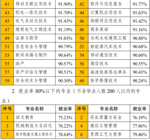 五、 实用建议（或者说随意胡扯）