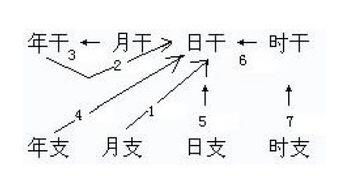 一、 先抛开全部正经阐述，直接上噪声版“辰卯+戌土”概念图