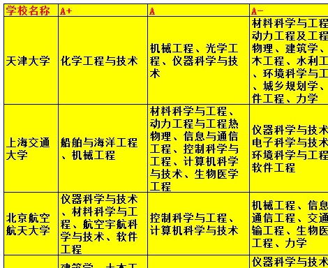 5月份科目三考试吉日有哪些？速记口诀书推荐？