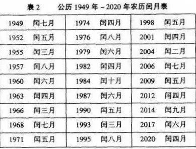 一、先把时间线搞清楚——哪一年会出现闰十月？