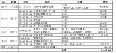 一、 出发前的准备：我的心情有点复杂