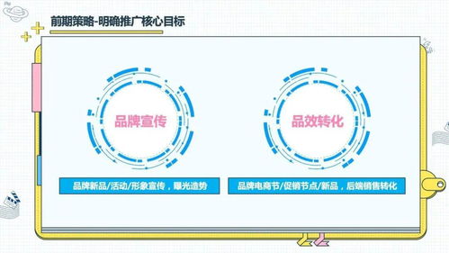 2.3 品牌调性+产品特性+愿景目标
