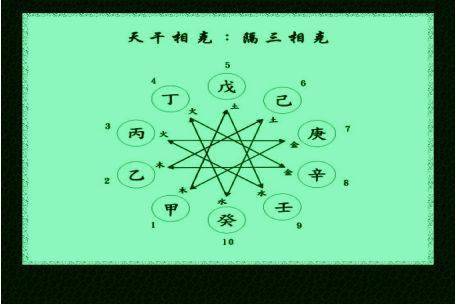 三、 冲、合、刑、破——这四种关系真让人头疼