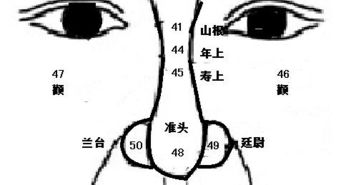 山根断裂真的会影响运势吗？