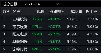 三、 从行业属性出发，但不要太死板