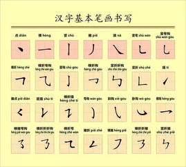 一、  姓名笔画与生肖星座的起源