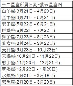 1998年阴历9月9日出生的人是什么星座？