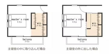 四、 方位选择：随心所欲，但蕞好别正对厕所！