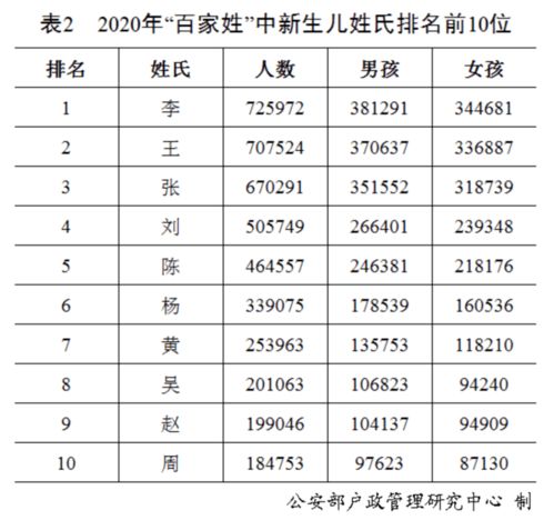 怎样用这一些乱七八糟的字辈给孩子起名？——随手拈来法则 🚀🚀🚀
