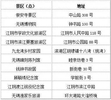 一、乱七八糟的行程概述（别问我怎么写）
