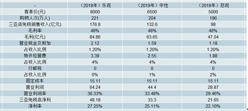 2020年黄历预言和2026年全年黄历，哪些具体事项会应验？
