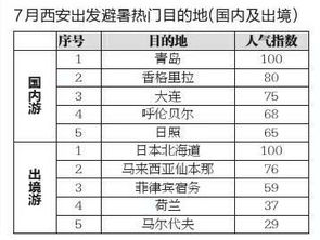 住宿餐饮标准——星级还是胶囊？