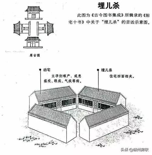 神秘符号与图腾—你的家到底需要什么？