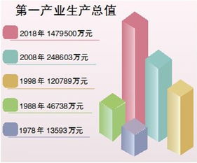 2.3 抽象概念+具体形象