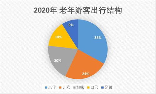 b) “个性化”缺失的问题?