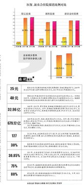 三、 乱弹的一堆省钱技巧（有可能有用也有可能没用）