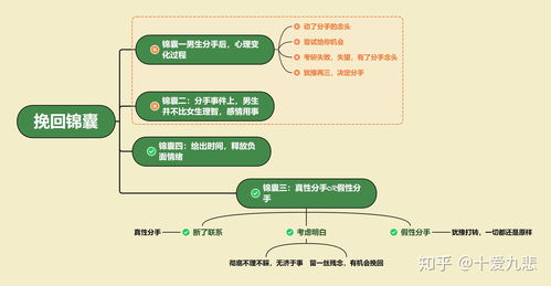 分手原因玄学分析