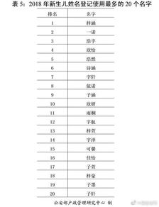如何通过姓名吉凶查询系统查询同名率高不高？