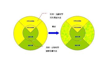 张艺菌名字打分技巧与长尾关键词优化