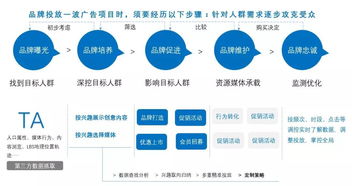 随机插入广告块（别管它）