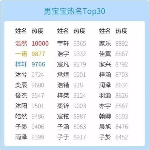 二、 四字成语姓名的兴起与文化底蕴内涵