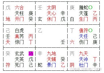 一、奇门遁甲到底是个啥玩意儿？