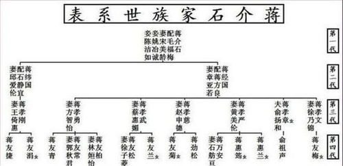 你家那位长得像明星还是路人甲？