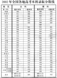 周岁与虚岁， 一点一点增较长