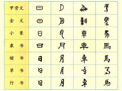 请问有哪些繁体字笔画与吉凶属性相对应？