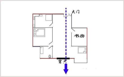 二、地下室：阴气太重