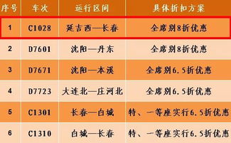 购物狂的福音！