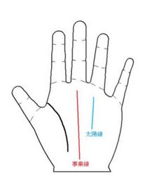 八字中丁壬组合命运如何？丁庚壬甲俱全的人命运怎样？