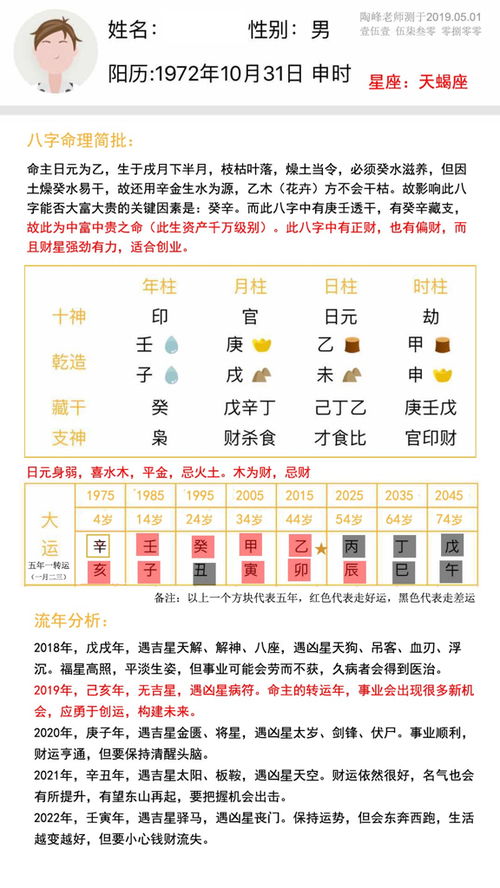 对号入座！看看你适合哪天开业