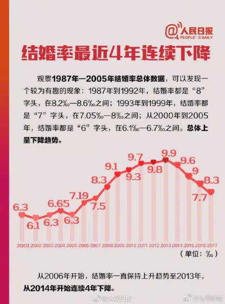 手相大揭秘：你的婚姻到底啥时候来？2026年黄历+天气预警