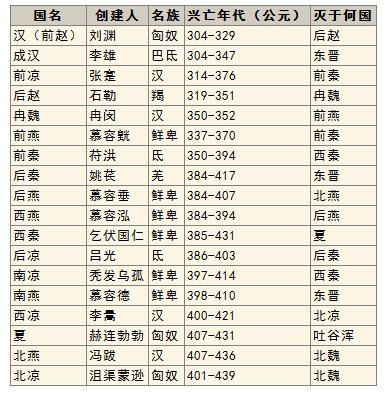 星座对应——为哪些要这么搞？