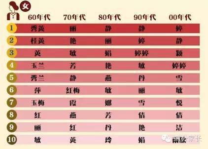 三、2025年程姓女孩起名参考表