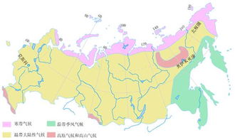 俄罗斯的气候