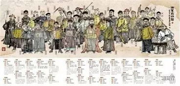 一、 星座映射：从狮子到双鱼的轮回
