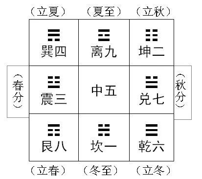 五行属性查询新盛吉凶，五行如何判断吉凶？