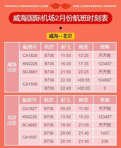 行业数据揭秘：2024年威海沈阳航线价格波动规律