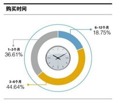 二、这些特征中3条就是天选之人！