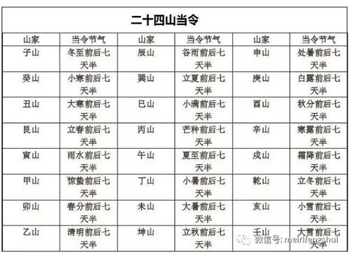 五行相生相克的平衡之道