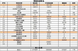 昨儿发热测吉凶，生病吉凶预测表如何使用？