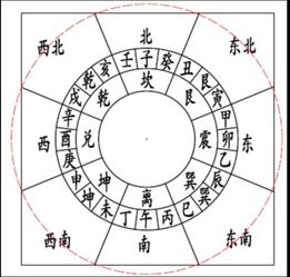 艮卦与东北方