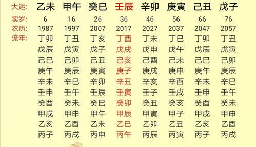 如何通过生肖八字算命和生肖算命大全查询了解个人运势？