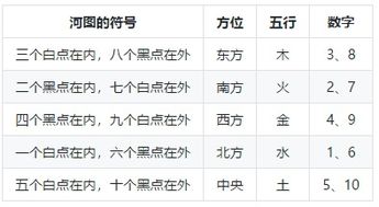 大乐透五行数字如何判断吉凶？