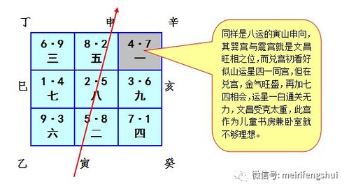 如何根据2026年玄空飞星吉凶方位图测算特定位置的数字吉凶？