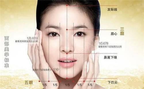 第二章：额头——智慧与事业运的窗口