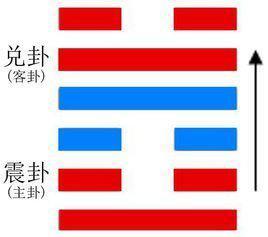 三、爻辞解析：六个神经病的故事